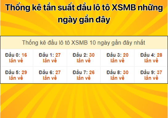 Dự đoán XSMB 24/9 - Dự đoán xổ số miền Bắc 24/09/2024 hôm nay